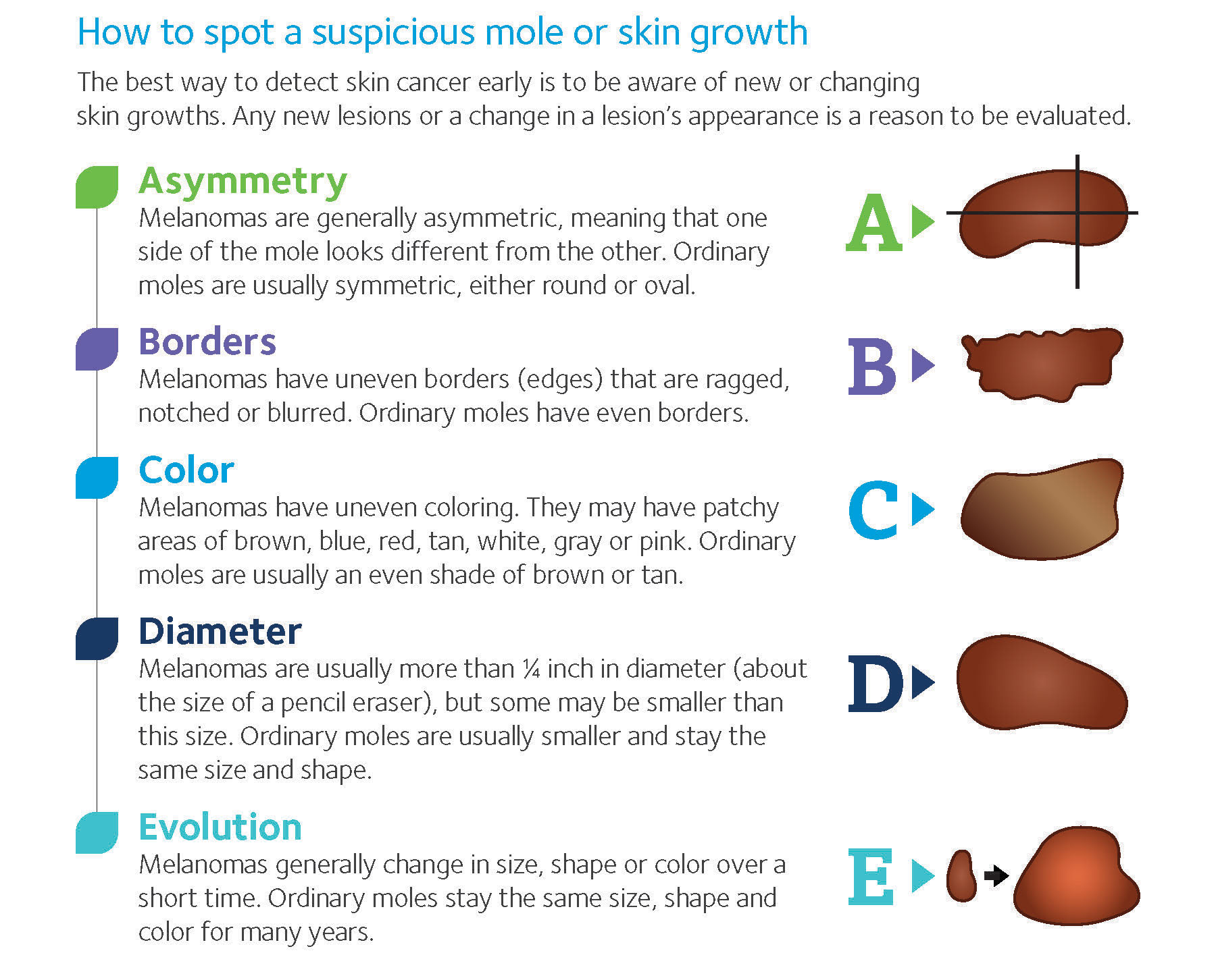 220466A_AH_SkinCancer_onesheet_high-res.jpg